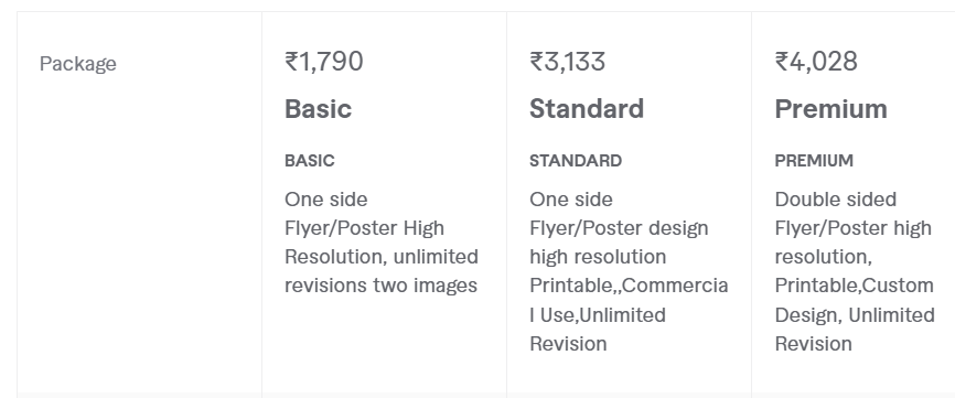 Posters Aur Business Cards Banakar Din Ke ₹1,790 Kaise Kamayein?