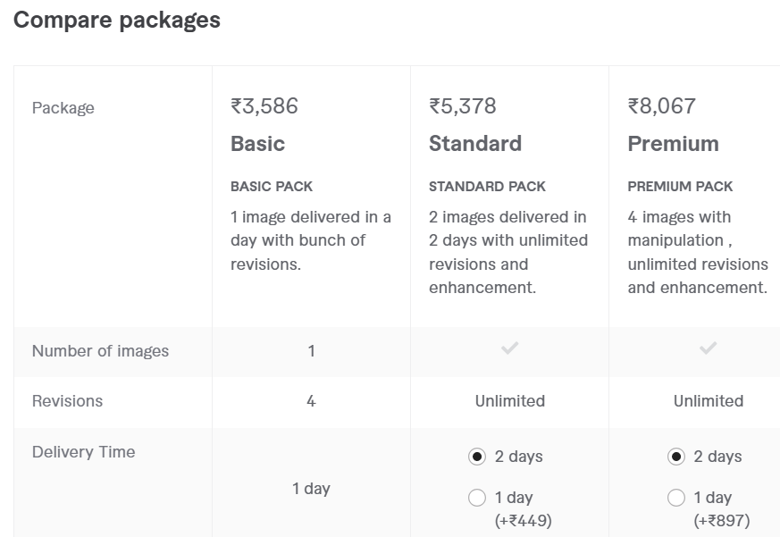 AI Images Edit करके पैसे कमाए जाने कैसे ? ₹3,586/ Project