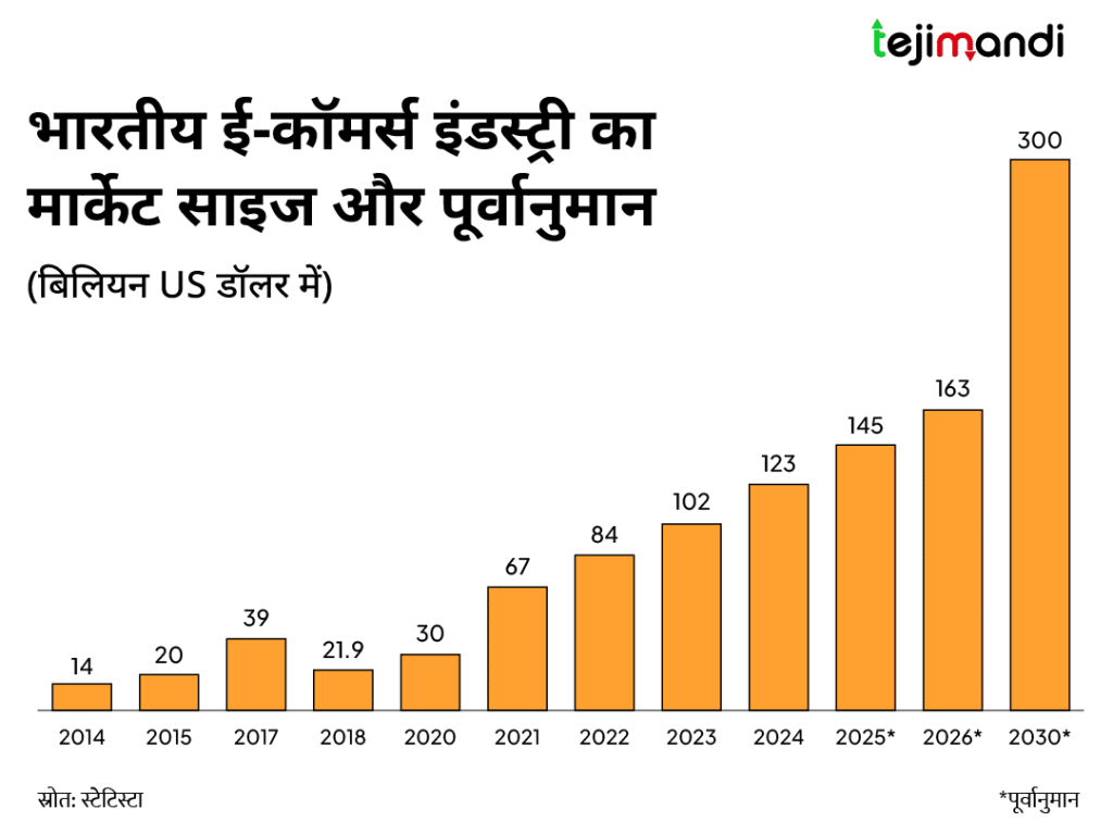 Roj 500 kaise kamaye: जाने 5 बेस्ट आसान और रियल तरीका